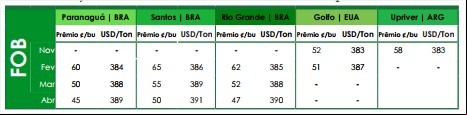 Preços FOB - Ag Resource