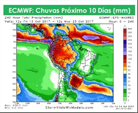 Chuvas no Brasil - Ag Resource