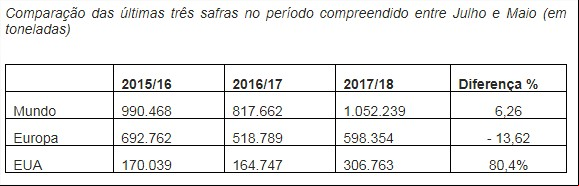 Exportações de suco de laranja - CitrusBR