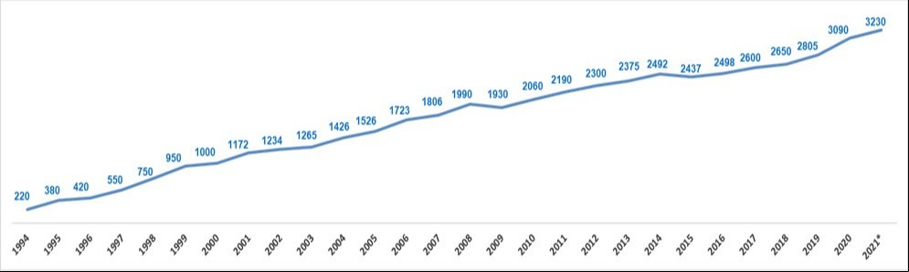 balanço sindirações 2020