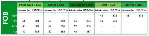 FOB - Ag Resource - 26 de outubro