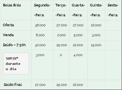 Feijão Brás 24/09