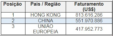Abiec - China