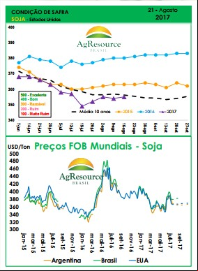Condição da safra - AG Resource