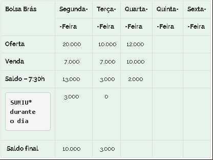 Feijão Bolsa Bras 02/01
