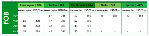 Preços FOB - Ag Resource - 3 de novembro