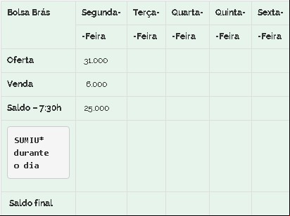 Feijão Brás 14/09