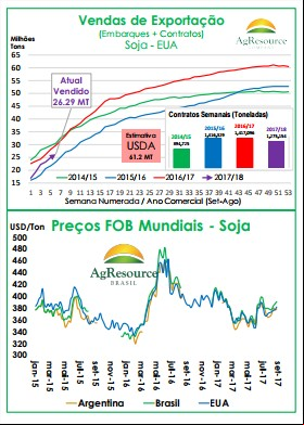Vendas para exportação - Ag Resource