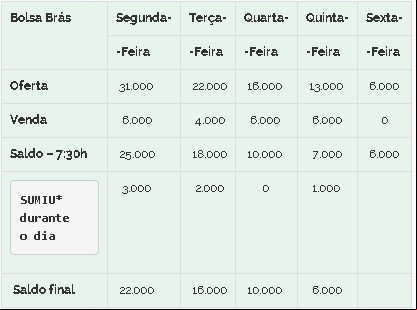 Feijão Brás