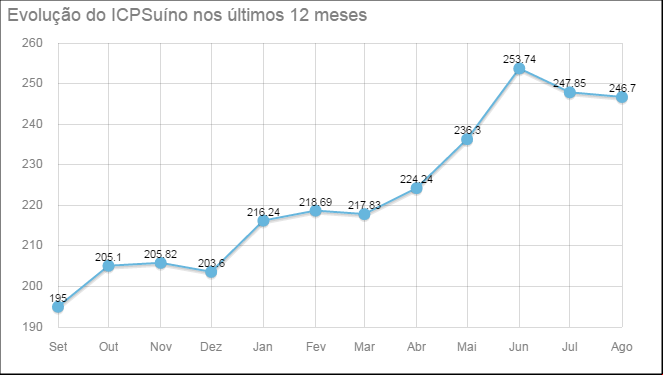 ISuino/Embrapa Agosto 2016