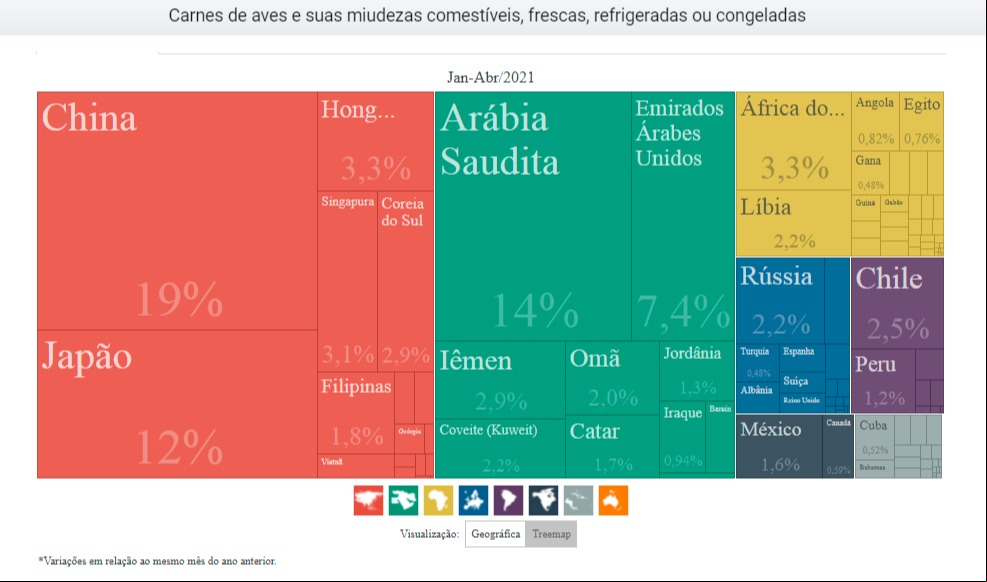 dados de exportação carne de frango janeiro a abril 2021