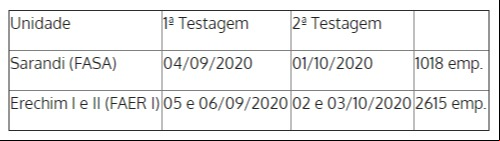 cronograma aurora testagem