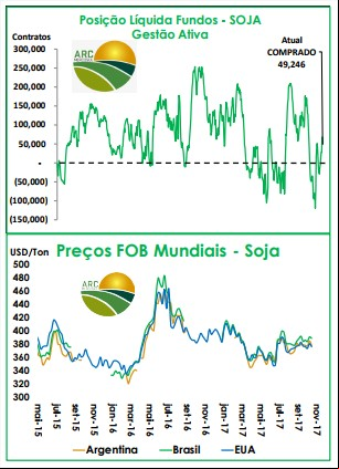 Posição líquida dos fundos - AgResource - 30 de outubro