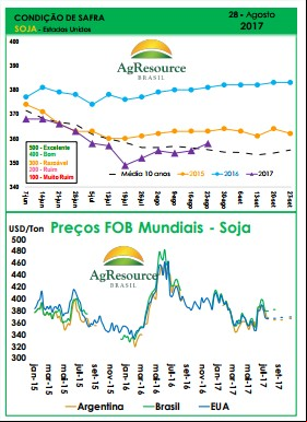 Condição da safra americana - Ag Resource