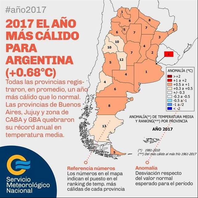 Temperaturas na Argentina em 2017