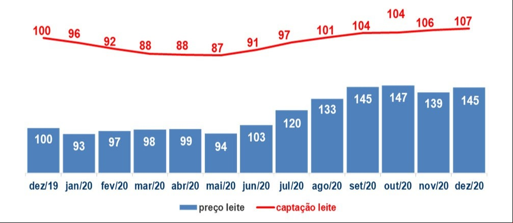 balanço sindirações 2020