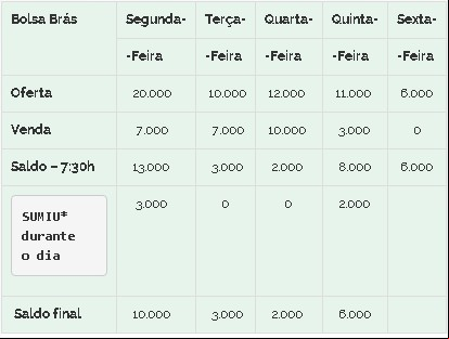 Feijão Brás 04/09
