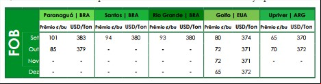 Fob - Ag Resource