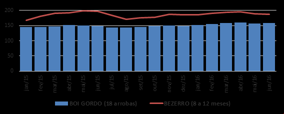 ÍNDICE VALORIZAÇÃO - Sindirações