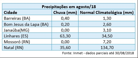 Chuvas em agosto - Inmet