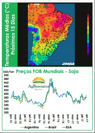 Temperaturas médias - Ag Resource - 25 de outubro