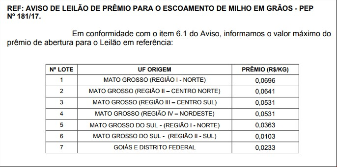 Prêmio PEP - Milho