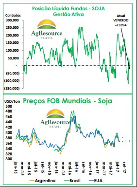 Posição líquida dos fundos - Ag Resource