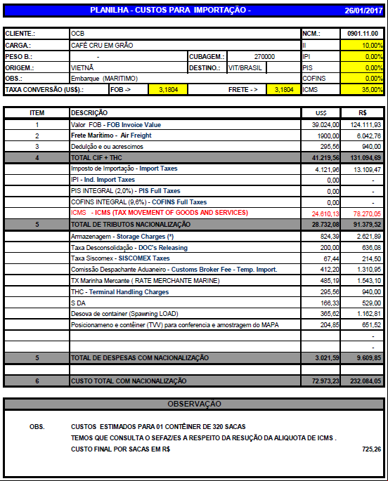 Estimativa de valores do café robusta importado - Fonte OCB/ES
