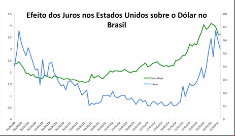 Gráfico Apexsim 1