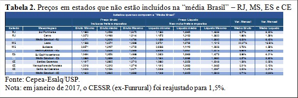 Tabela 2 - Cepea Leite