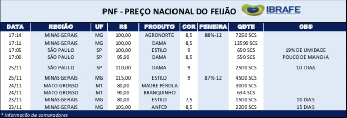 PNF 2711 01
