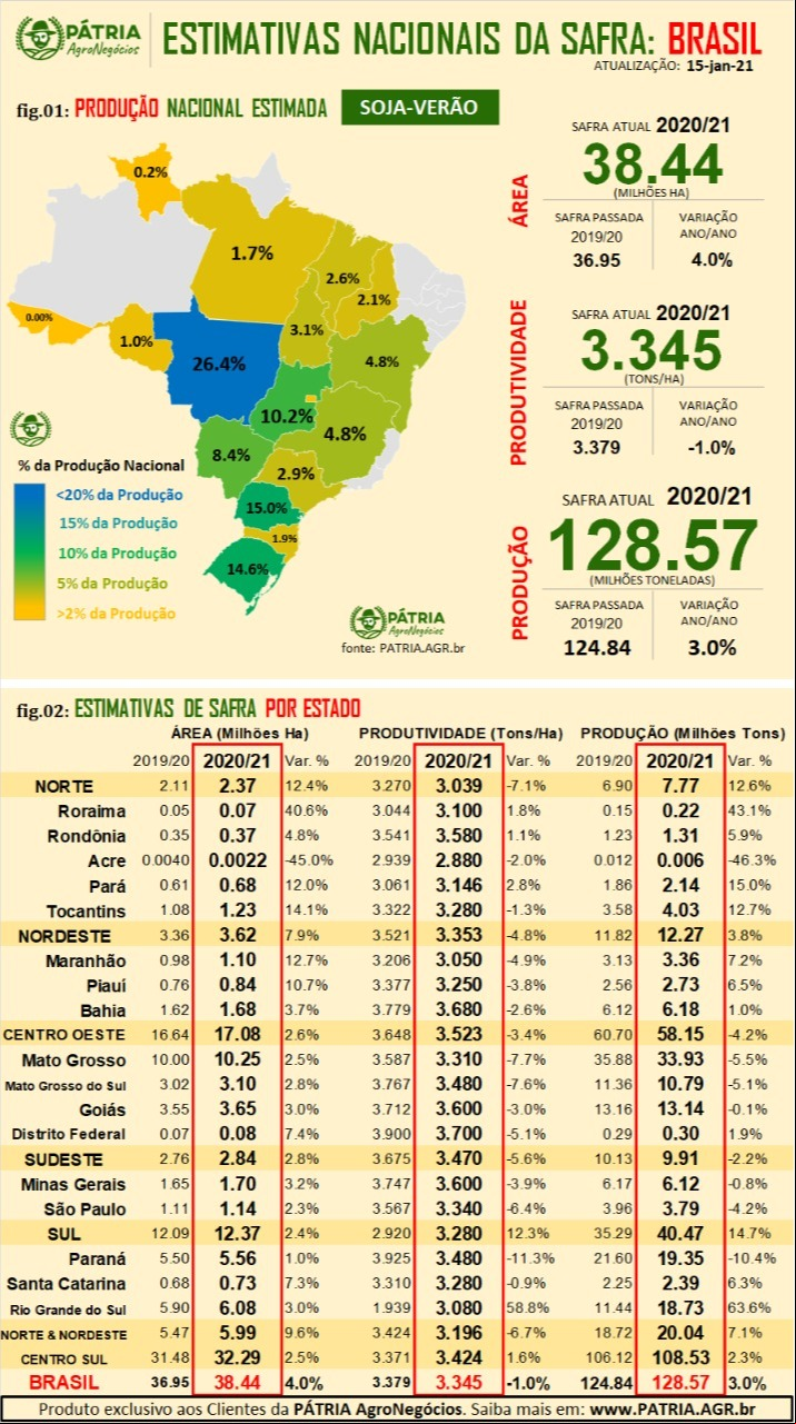 Estimativa de safra  2020/21 - Pátria Agronegócios - Março 2021