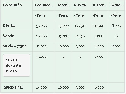Feijão Brás 09/10