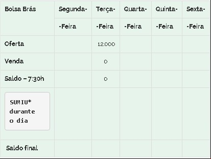 Feijão Brás 03/11