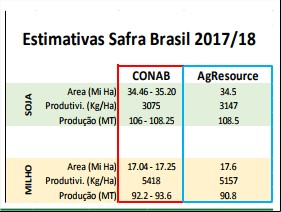 Estimativa safra de soja - Ag Resource