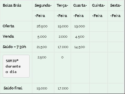 Feijão Brás 21/10