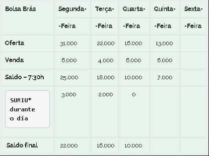 Feijão Brás 17/09