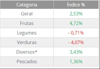 Ceagesp - Fevereiro 2016