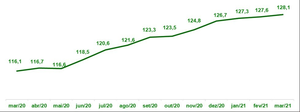 balanço sindirações 2020