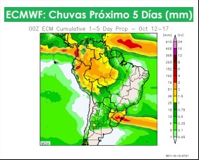 Chuvas Brasil - Ag Resource