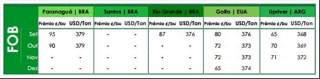FOB - Ag Resource