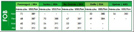 Preços FOB - Ag Resource 20 de outubro