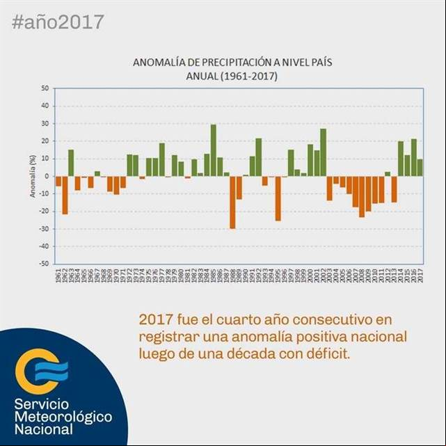 Chuvas acima do normal na Argentina