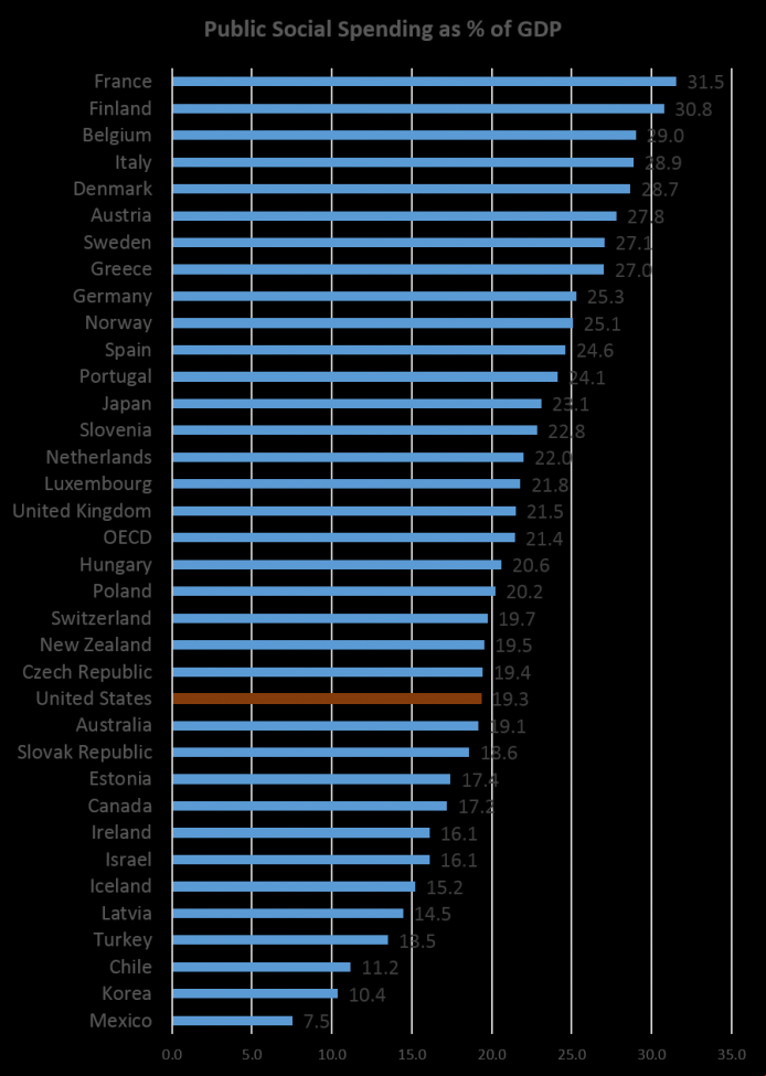 grafico2