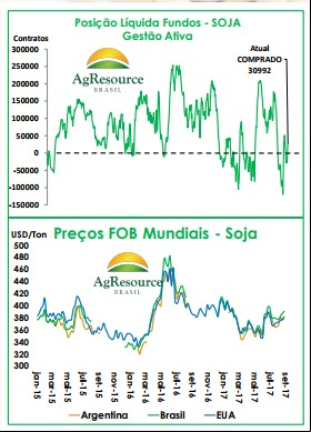 Posição líquida - Ag Resource