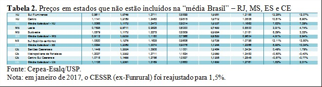 Tabela 2 - Leite - Cepea
