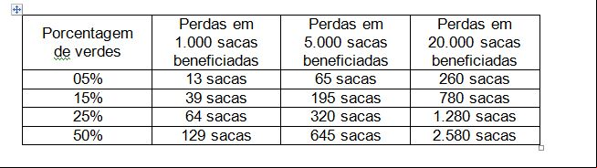 Balanço café