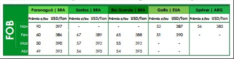 Preços FOB - Ag Resource