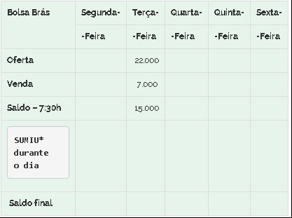 Feijão Brás 13/10