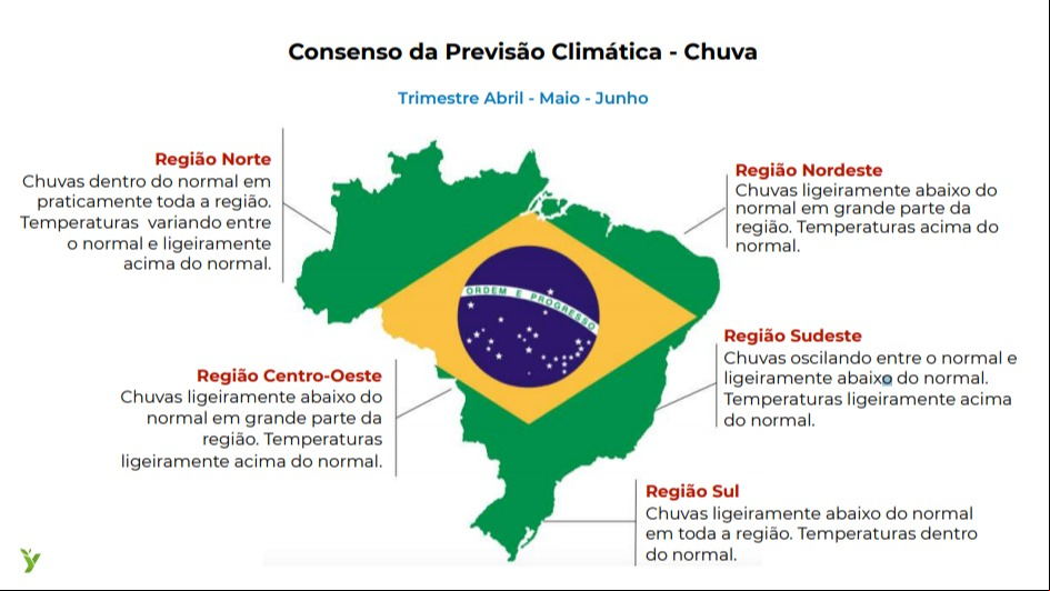 Consenso de chuva trimestral - Fonte: Agrymet